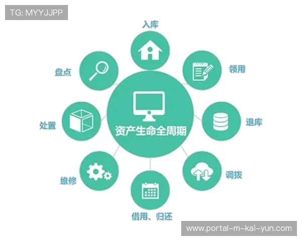 本周期运营组织强化资产全生命周期管理 降低了设备重复采购成本
