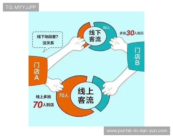 赞助方在当前阶段更看重线下交互 助力形成了线上曝光与线下引流的对等
